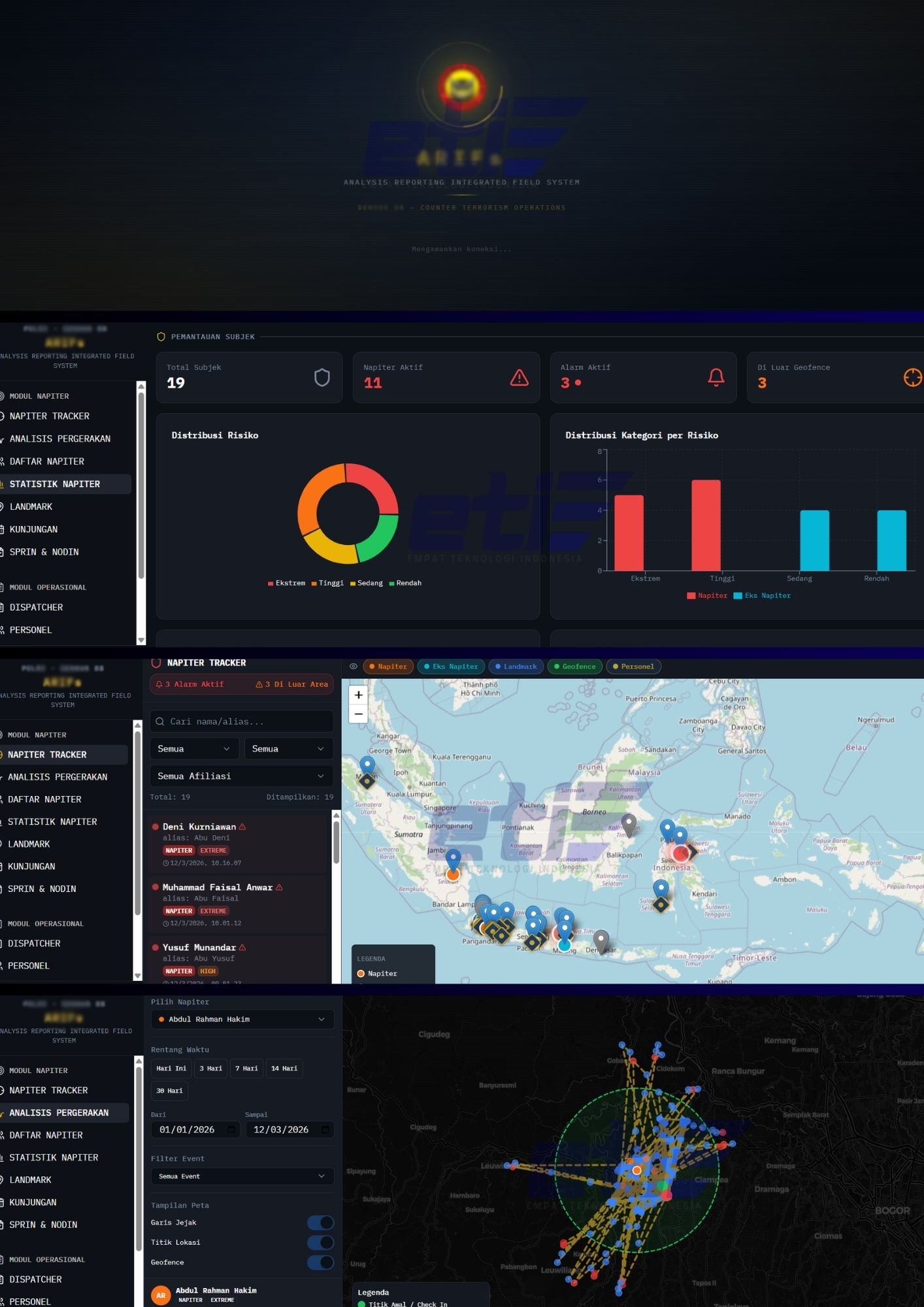 Analysis Reporting Integrated Field System